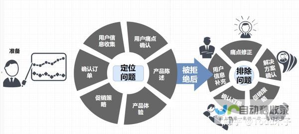 打造高转化率营销网站：从策略到执行的全方位指南